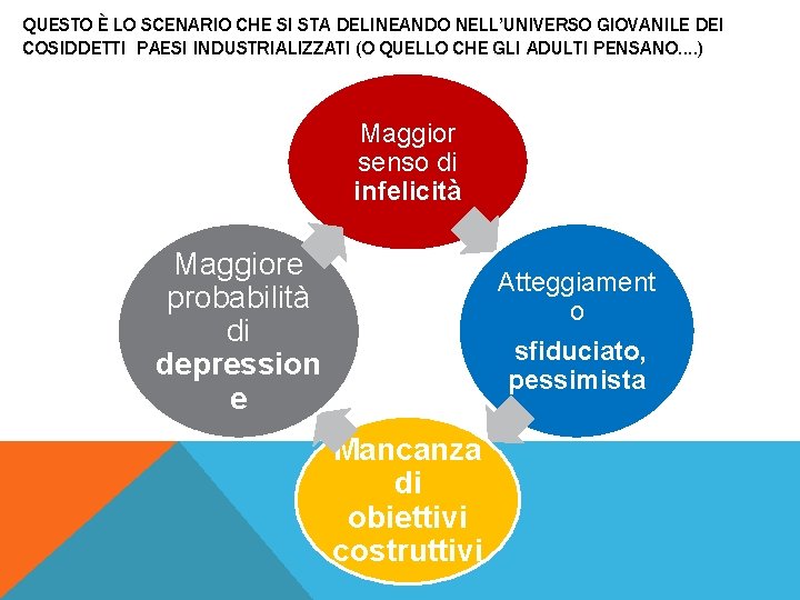 QUESTO È LO SCENARIO CHE SI STA DELINEANDO NELL’UNIVERSO GIOVANILE DEI COSIDDETTI PAESI INDUSTRIALIZZATI