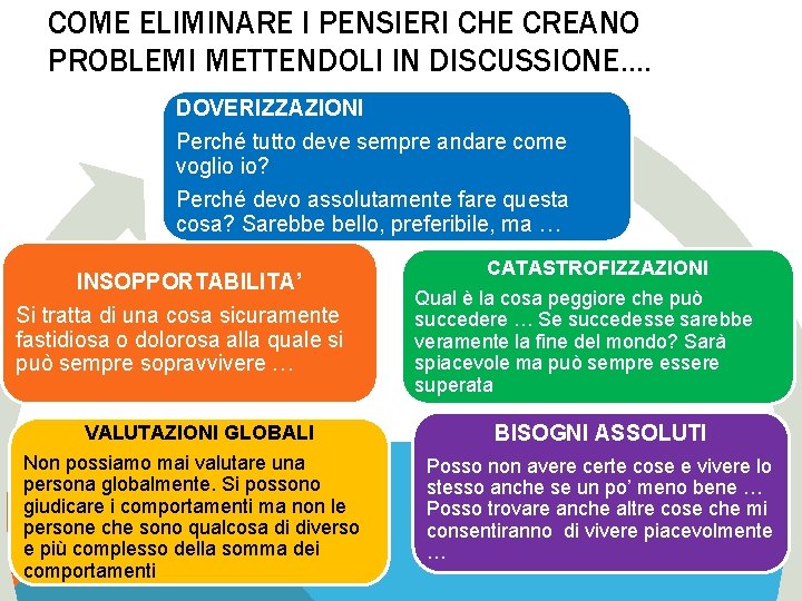 COME ELIMINARE I PENSIERI CHE CREANO PROBLEMI METTENDOLI IN DISCUSSIONE…. LA MESSA IN DISCUSSIONE