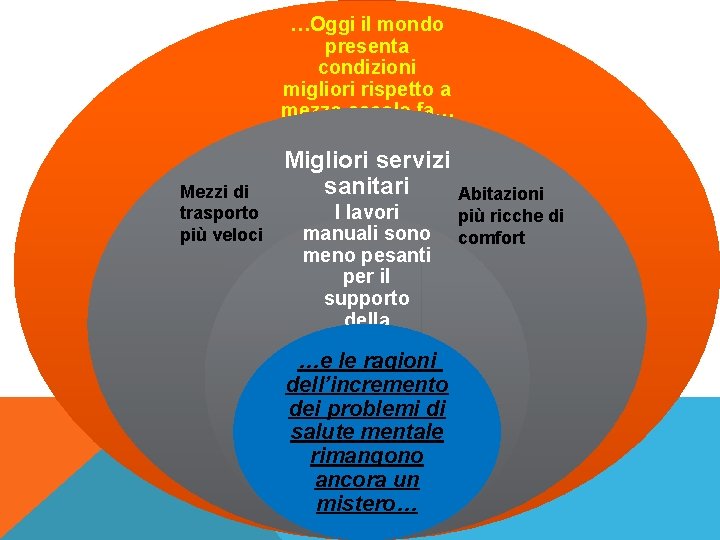 …Oggi il mondo presenta condizioni migliori rispetto a mezzo secolo fa… Mezzi di trasporto