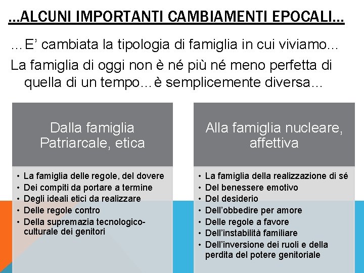 …ALCUNI IMPORTANTI CAMBIAMENTI EPOCALI… …E’ cambiata la tipologia di famiglia in cui viviamo… La