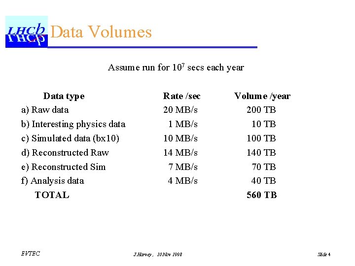 Data Volumes Assume run for 107 secs each year Data type a) Raw data