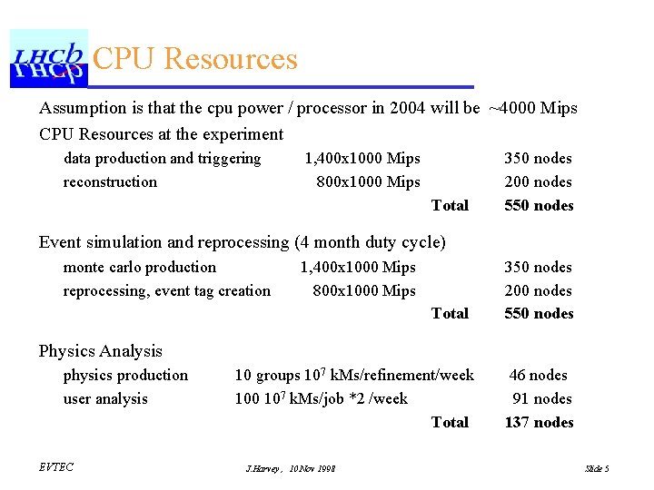 CPU Resources Assumption is that the cpu power / processor in 2004 will be