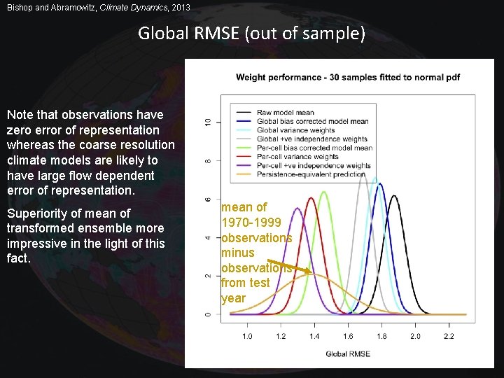 Bishop and Abramowitz, Climate Dynamics, 2013 Global RMSE (out of sample) Note that observations