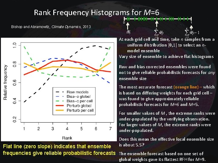 Rank Frequency Histograms for M=6 0 1 Bishop and Abramowitz, Climate Dynamics, 2013 At