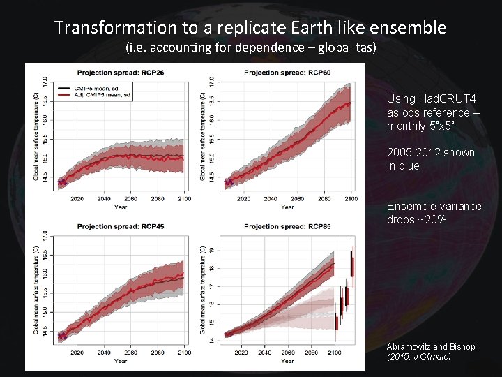 Transformation to a replicate Earth like ensemble (i. e. accounting for dependence – global