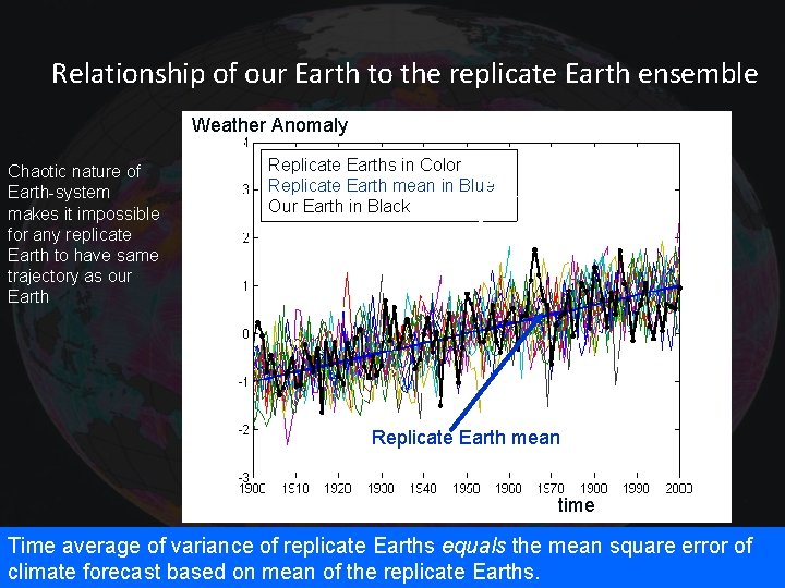 Relationship of our Earth to the replicate Earth ensemble Weather Anomaly Chaotic nature of