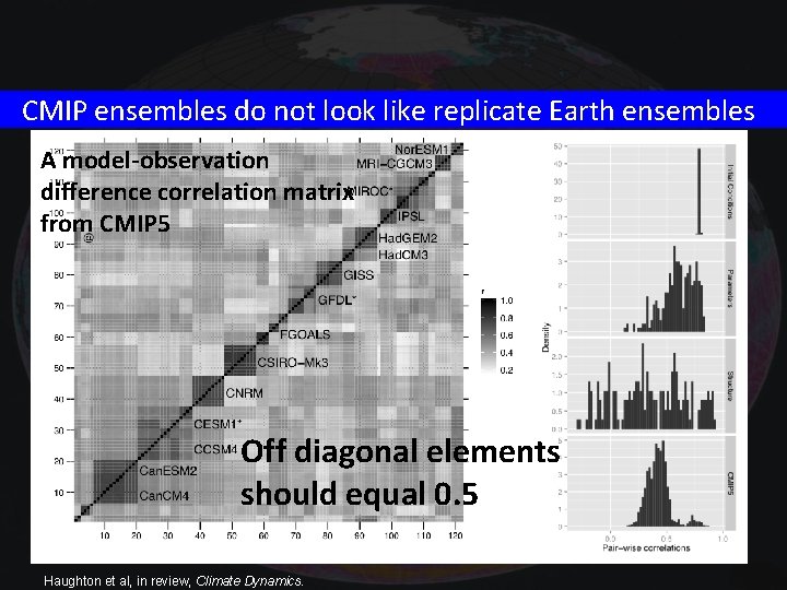 CMIP ensembles do not look like replicate Earth ensembles A model-observation difference correlation matrix