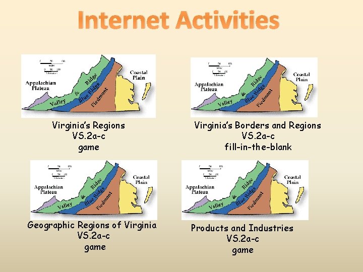 Internet Activities Virginia’s Regions VS. 2 a-c game Geographic Regions of Virginia VS. 2