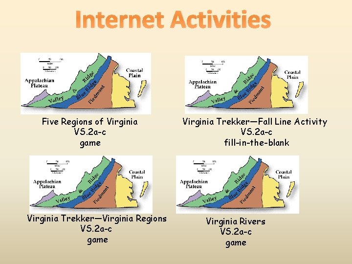 Internet Activities Five Regions of Virginia VS. 2 a-c game Virginia Trekker—Virginia Regions VS.