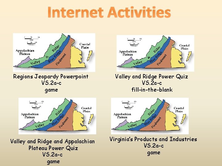 Internet Activities Regions Jeopardy Powerpoint VS. 2 a-c game Valley and Ridge and Appalachian