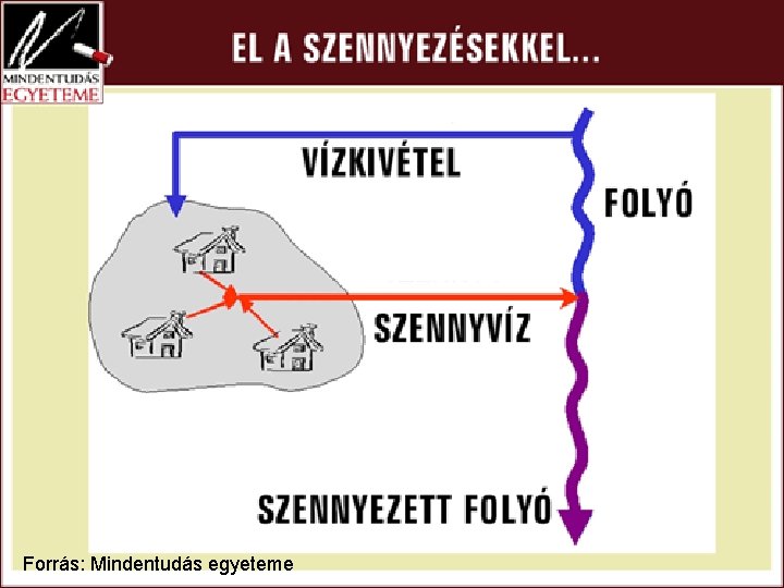 Forrás: Mindentudás egyeteme 