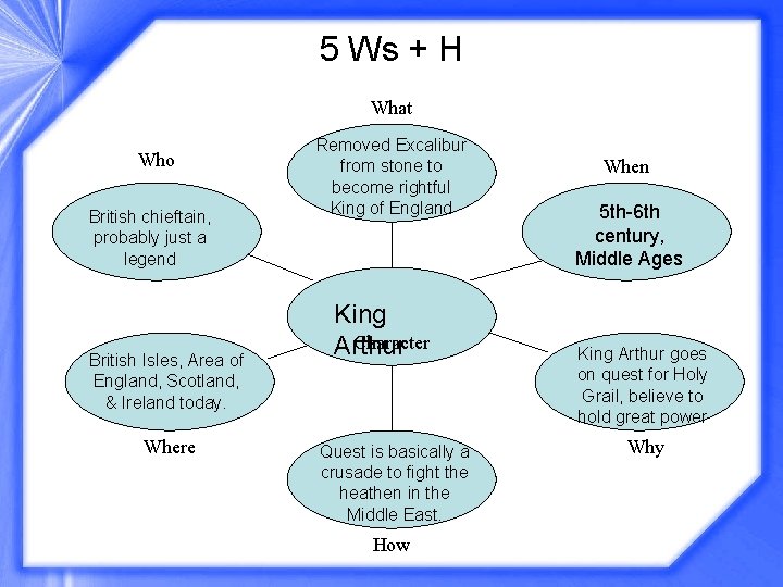 5 Ws + H What Who British chieftain, probably just a legend British Isles,