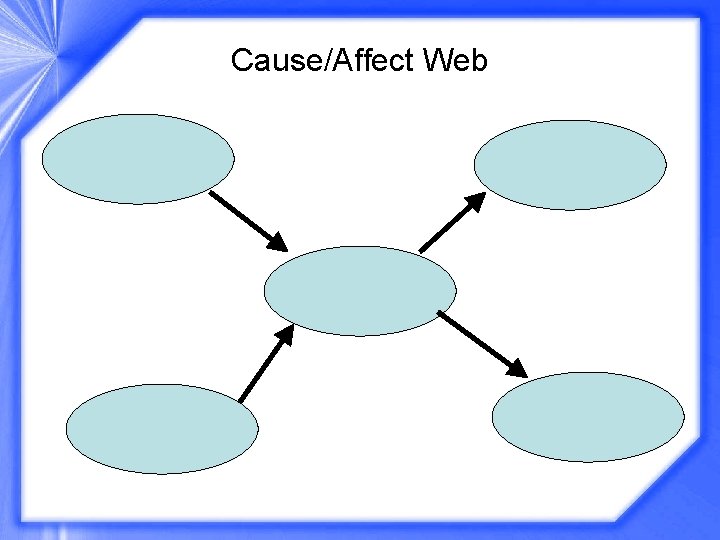 Cause/Affect Web 