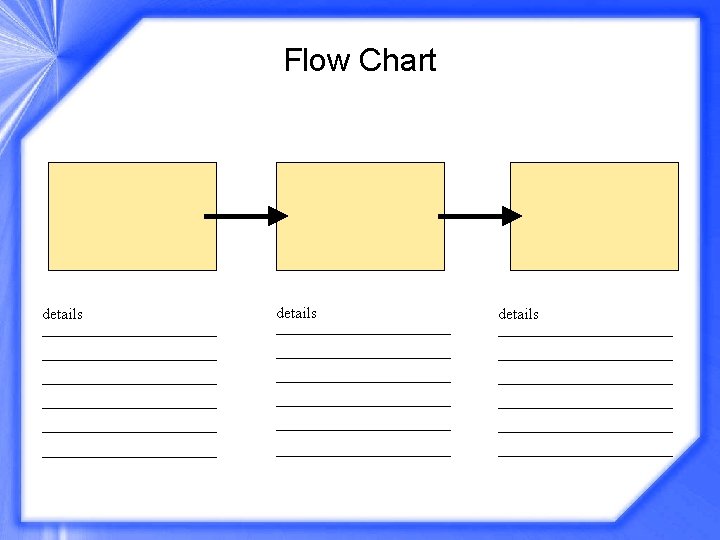 Flow Chart details 