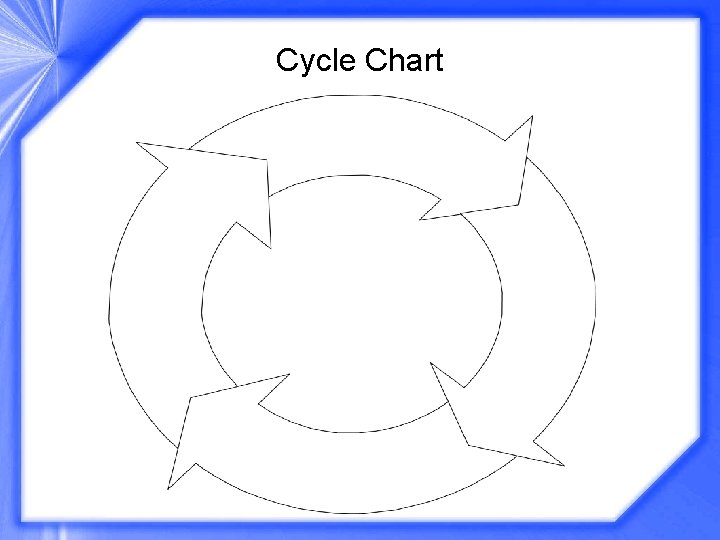 Cycle Chart 