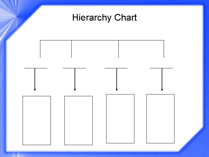 Hierarchy Chart 