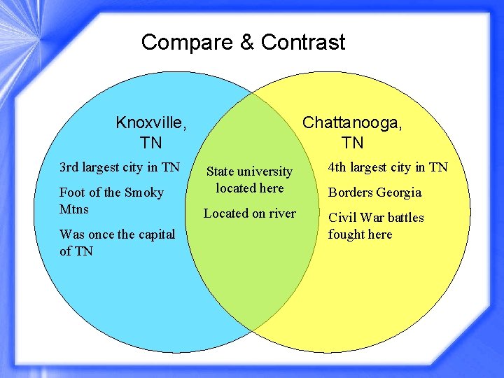 Compare & Contrast Knoxville, TN 3 rd largest city in TN Foot of the