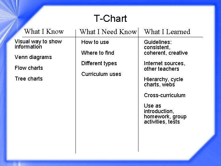 T-Chart What I Know Visual way to show information Venn diagrams Flow charts Tree
