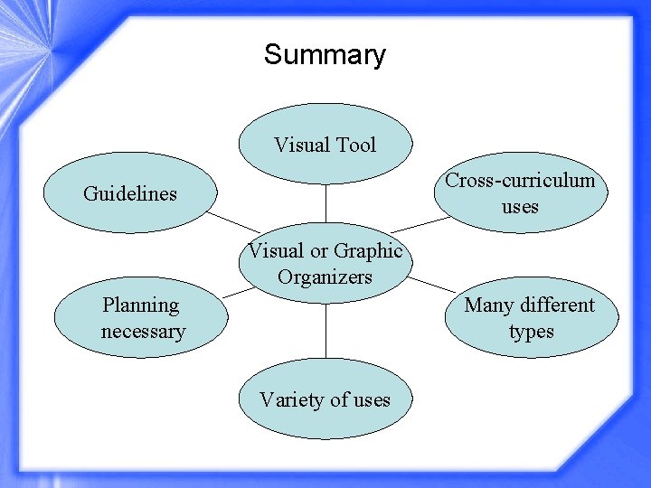 Summary Visual Tool Cross-curriculum uses Guidelines Visual or Graphic Organizers Planning necessary Many different