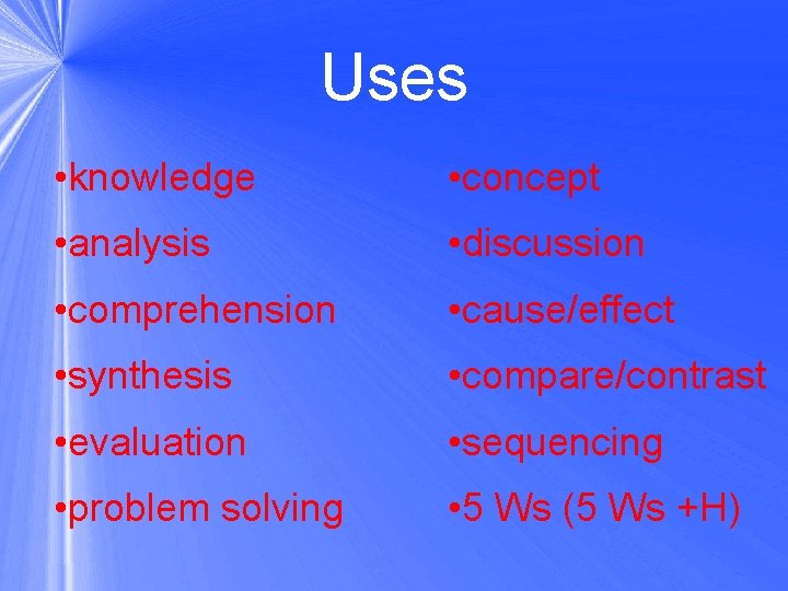 Uses • knowledge • concept • analysis • discussion • comprehension • cause/effect •