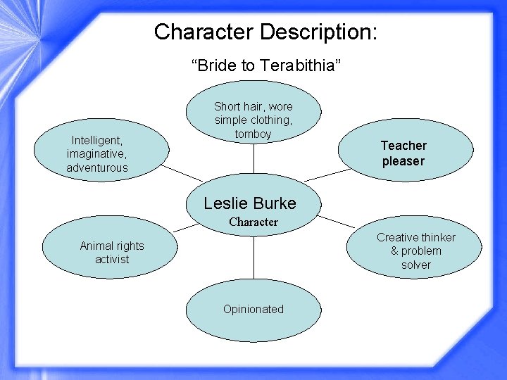 Character Description: “Bride to Terabithia” Intelligent, imaginative, adventurous Short hair, wore simple clothing, tomboy