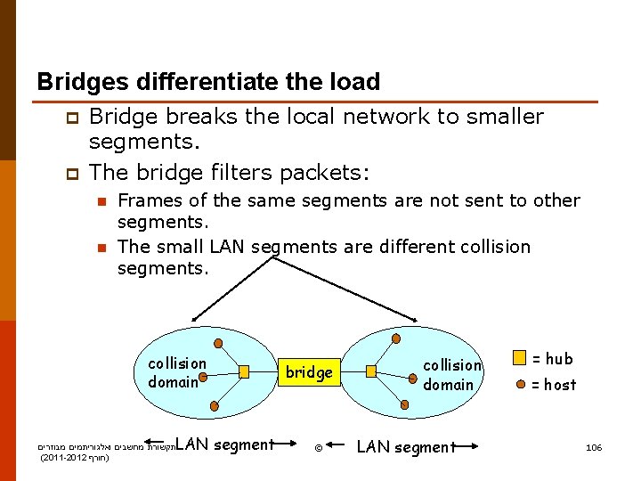 Bridges differentiate the load p p Bridge breaks the local network to smaller segments.