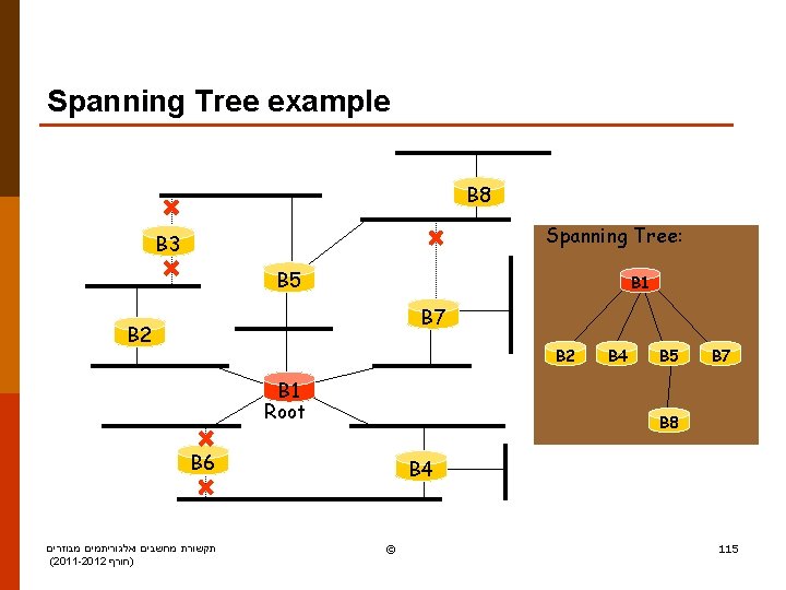 Spanning Tree example B 8 Spanning Tree: B 3 B 5 B 1 B