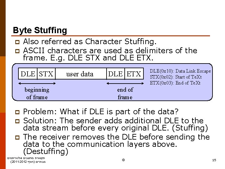 Byte Stuffing p p Also referred as Character Stuffing. ASCII characters are used as