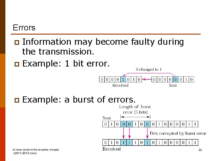 Errors Information may become faulty during the transmission. p Example: 1 bit error. p