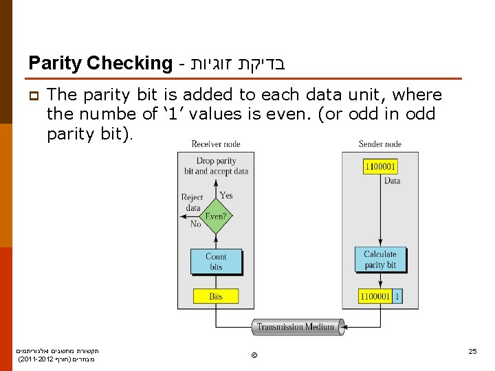 Parity Checking - בדיקת זוגיות p The parity bit is added to each data