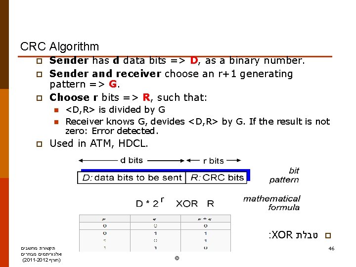 CRC Algorithm p p p Sender has d data bits => D, as a