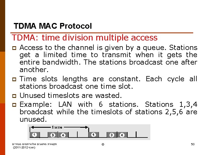 TDMA MAC Protocol TDMA: time division multiple access p p Access to the channel