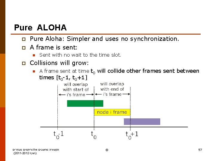 Pure ALOHA p p Pure Aloha: Simpler and uses no synchronization. A frame is