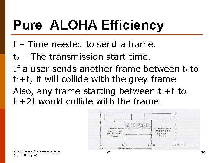 Pure ALOHA Efficiency t – Time needed to send a frame. t 0 –
