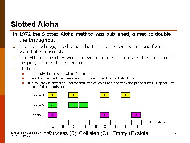Slotted Aloha In 1972 the Slotted Aloha method was published, aimed to double throughput.
