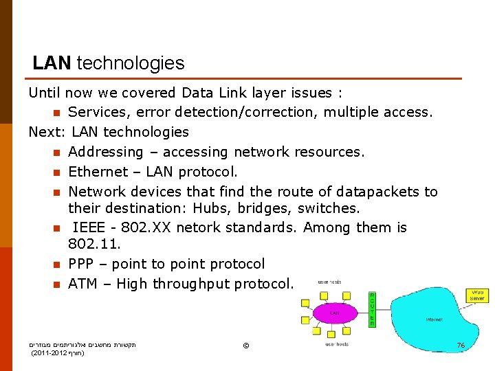 LAN technologies Until now we covered Data Link layer issues : n Services, error