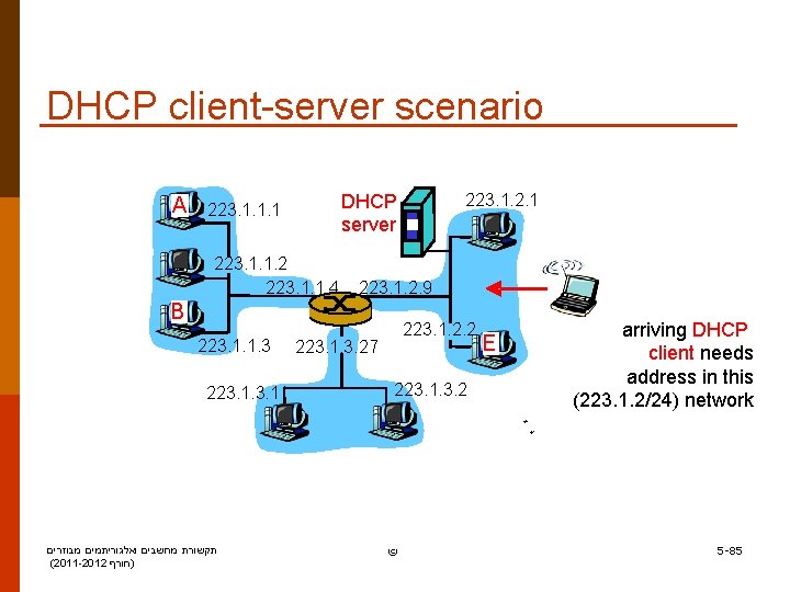 DHCP client-server scenario A 223. 1. 1. 2 223. 1. 1. 4 223. 1.
