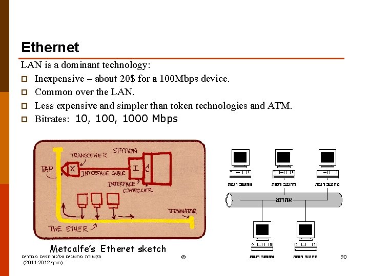 Ethernet LAN is a dominant technology: p Inexpensive – about 20$ for a 100