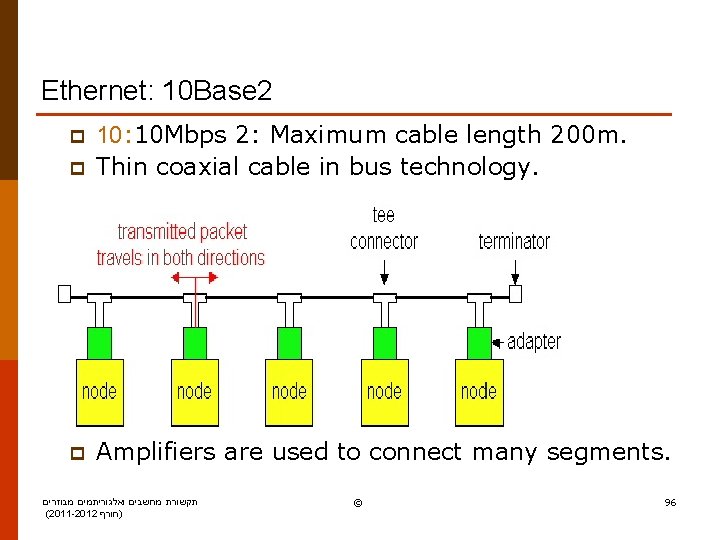 Ethernet: 10 Base 2 p 10: 10 Mbps 2: Maximum cable length 200 m.