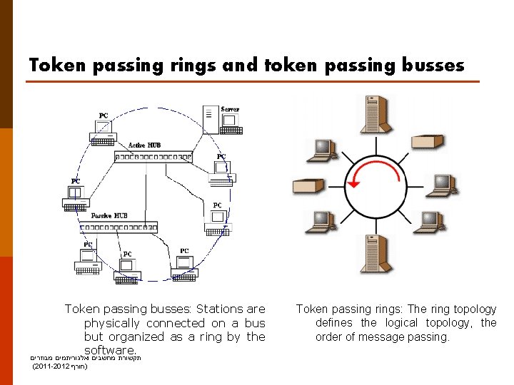 Token passing rings and token passing busses Token passing busses: Stations are physically connected
