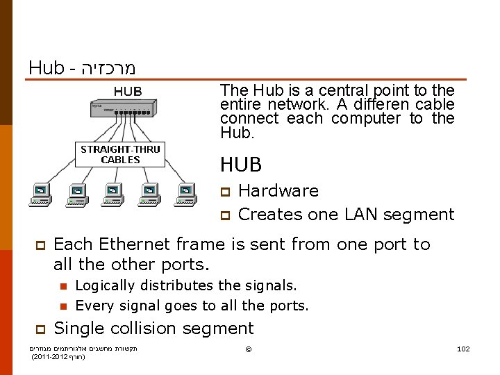 Hub - מרכזיה The Hub is a central point to the entire network. A