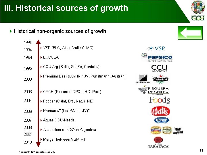 III. Historical sources of growth 4 Historical non-organic sources of growth 1990 1994 4