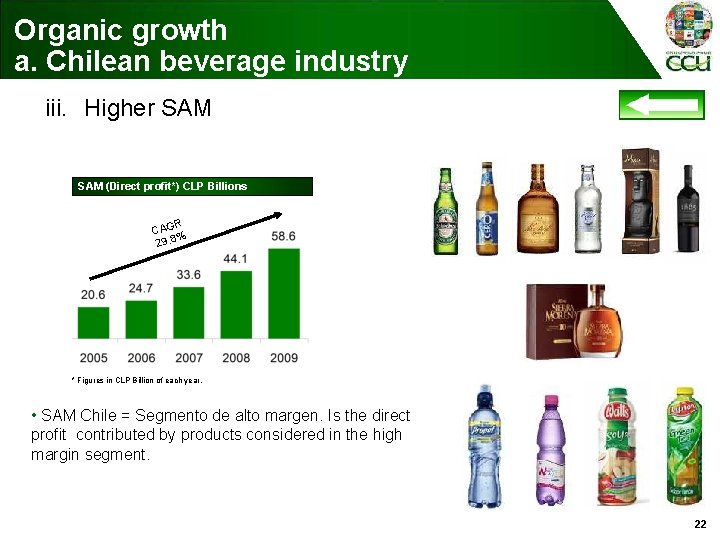 Organic growth a. Chilean beverage industry iii. Higher SAM (Direct profit*) CLP Billions R
