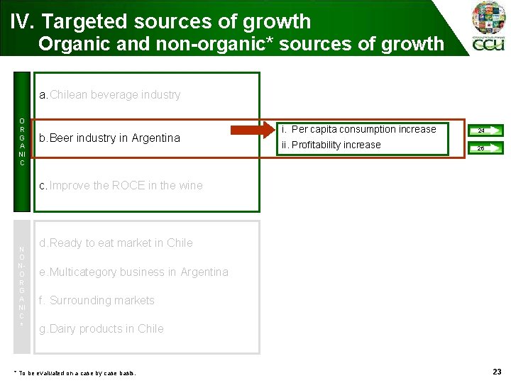 IV. Targeted sources of growth Organic and non-organic* sources of growth a. Chilean beverage