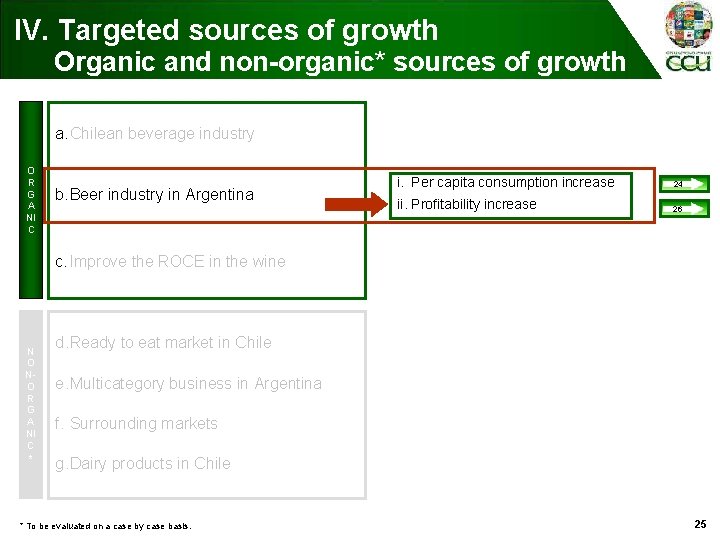 IV. Targeted sources of growth Organic and non-organic* sources of growth a. Chilean beverage