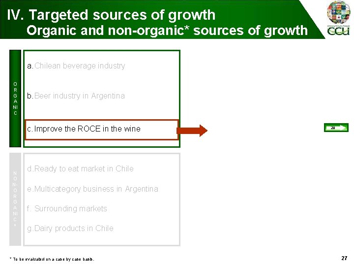 IV. Targeted sources of growth Organic and non-organic* sources of growth a. Chilean beverage