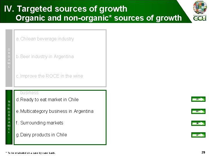 IV. Targeted sources of growth Organic and non-organic* sources of growth a. Chilean beverage