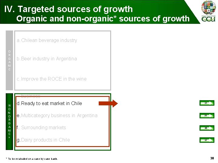 IV. Targeted sources of growth Organic and non-organic* sources of growth a. Chilean beverage