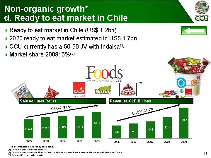 Non-organic growth* d. Ready to eat market in Chile 4 Ready to eat market
