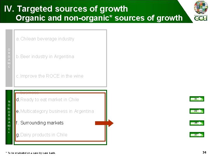 IV. Targeted sources of growth Organic and non-organic* sources of growth a. Chilean beverage